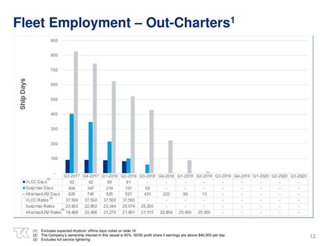 Charter: Q2 Earnings Snapshot